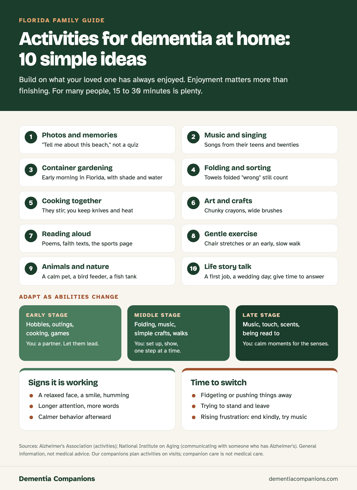 Activities for dementia patients at home infographic: 10 simple ideas, how to adapt them by stage, and signs an activity is working