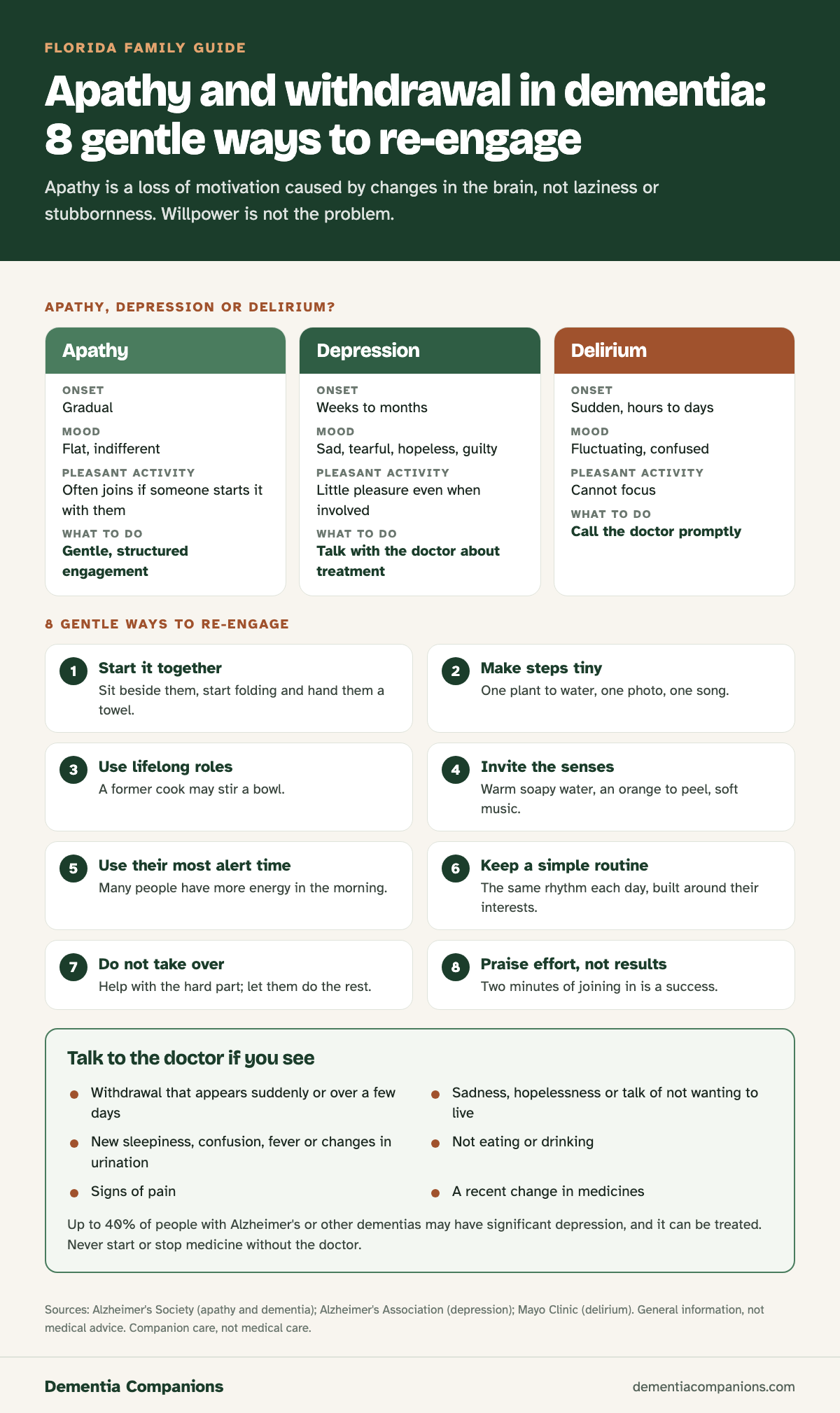 Apathy and withdrawal in dementia: how apathy differs from depression and delirium, plus 8 gentle ways to re-engage