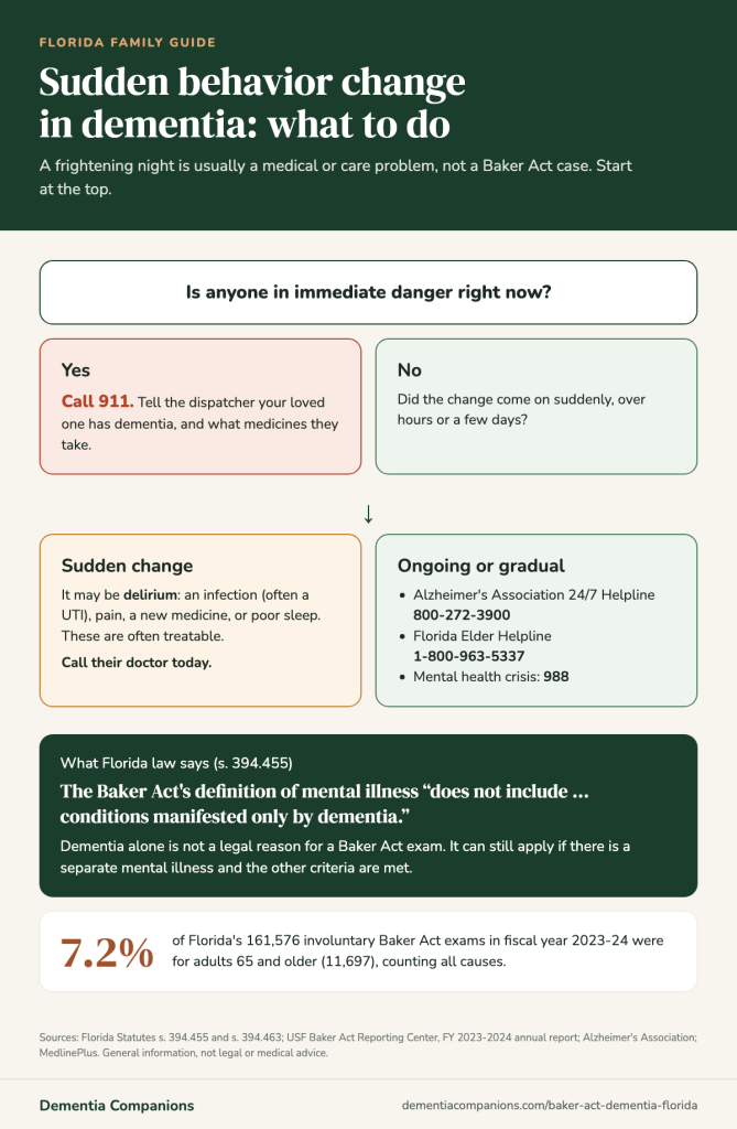 Baker Act someone with dementia? Infographic: what to do when someone with dementia has a sudden behavior change, and what Florida's Baker Act law says about dementia