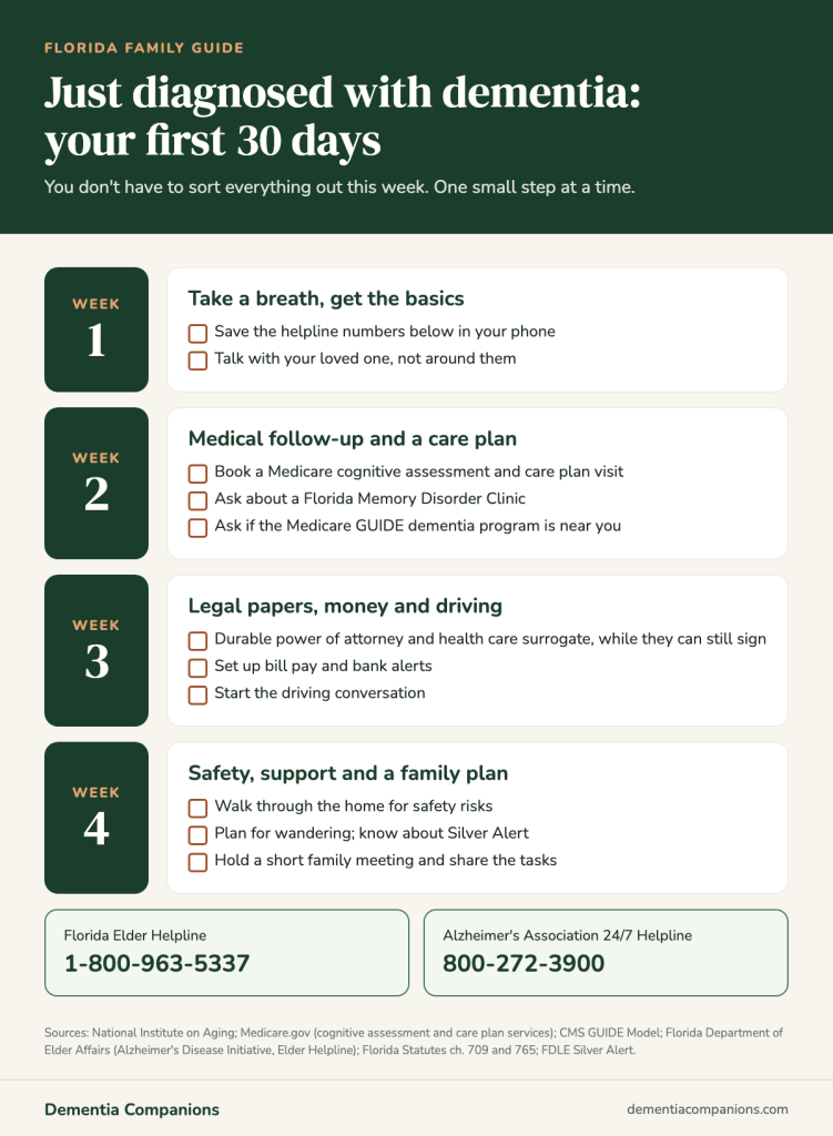 Infographic: a week-by-week checklist for the first 30 days after a dementia diagnosis in Florida, with helpline numbers